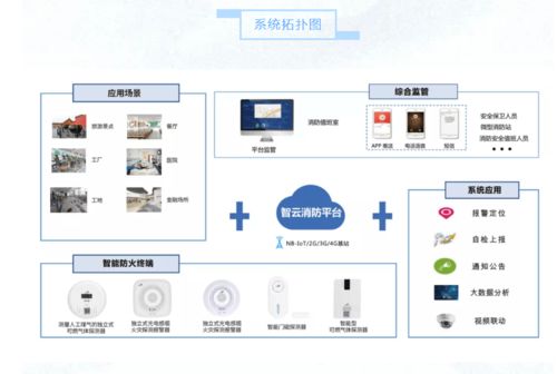 智慧互聯(lián)時代室內(nèi)報警探測技術(shù)的新發(fā)展