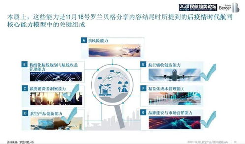 從“隨心飛”到“無目的地航班” 航空產(chǎn)品開發(fā)與營銷中的計(jì)算機(jī)軟硬件技術(shù)變革